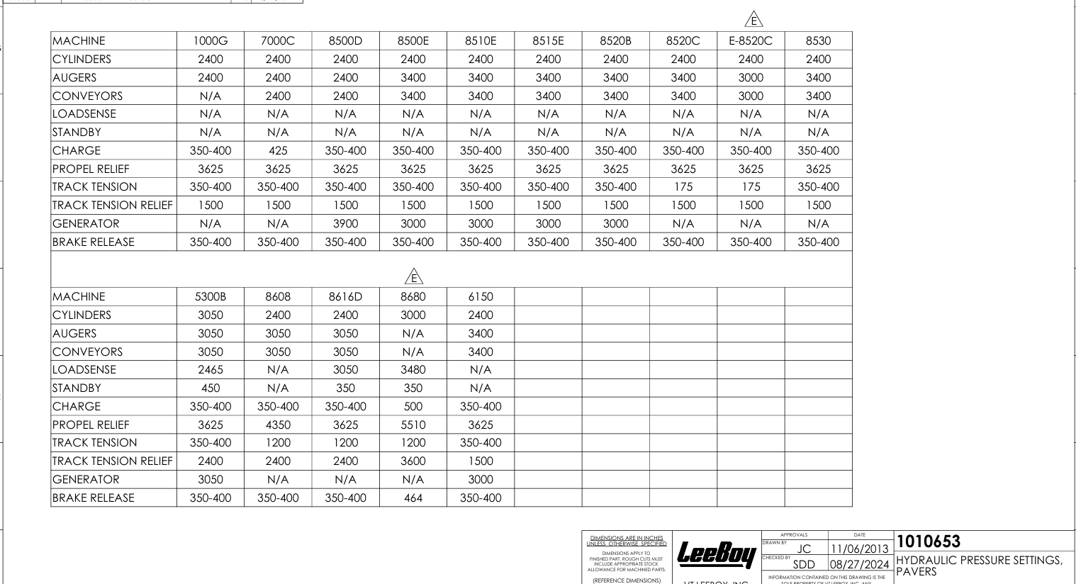 paver Hyd. PSi Settings.png